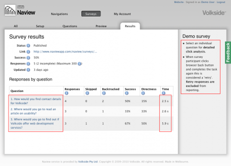 Naview - Survey results summary